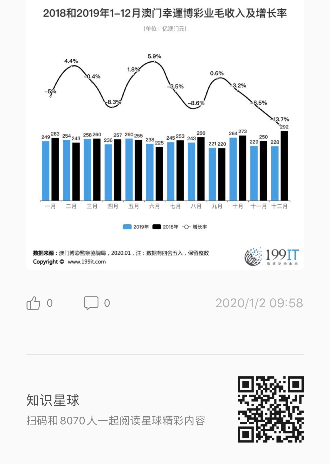 澳门码宝典的信息,数据决策执行_理财版86.926