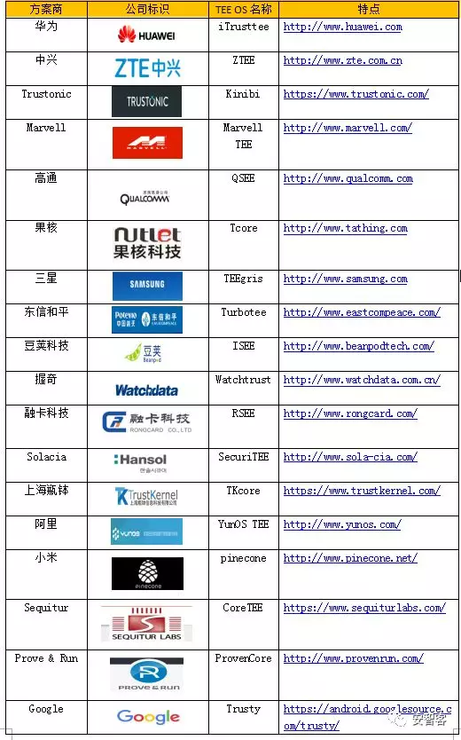 心脏偷懒 第3页