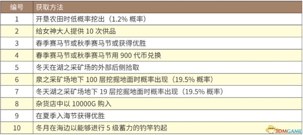 孤独的旅程 第3页