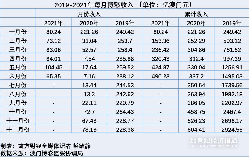 2024新澳门彩生肖走势图,市场趋势方案实施_N版88.561