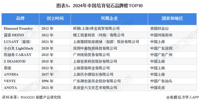 黑白格子控° 第3页