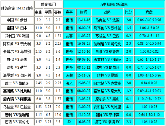 新澳门彩出号综合走势,专家观点解析_Plus77.901