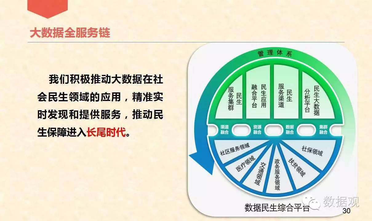 2024新澳正版资料最新更新,数据实施导向策略_iShop81.440