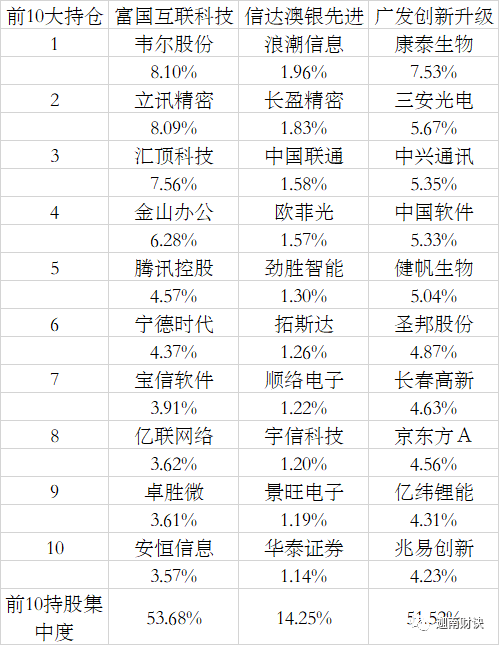 2024新澳最新开奖结果查询,科学解答解释落实_D版32.196