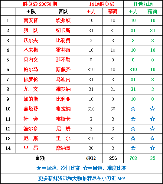 任九最新一期奖金预测，洞悉赛事动态，奖金走势揭秘