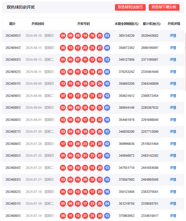 777778888精准跑狗,深入执行数据应用_娱乐版62.245