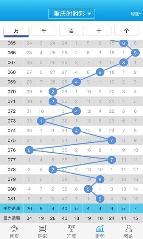 白小姐一肖一码开奖,现象解答解释定义_Advance32.786