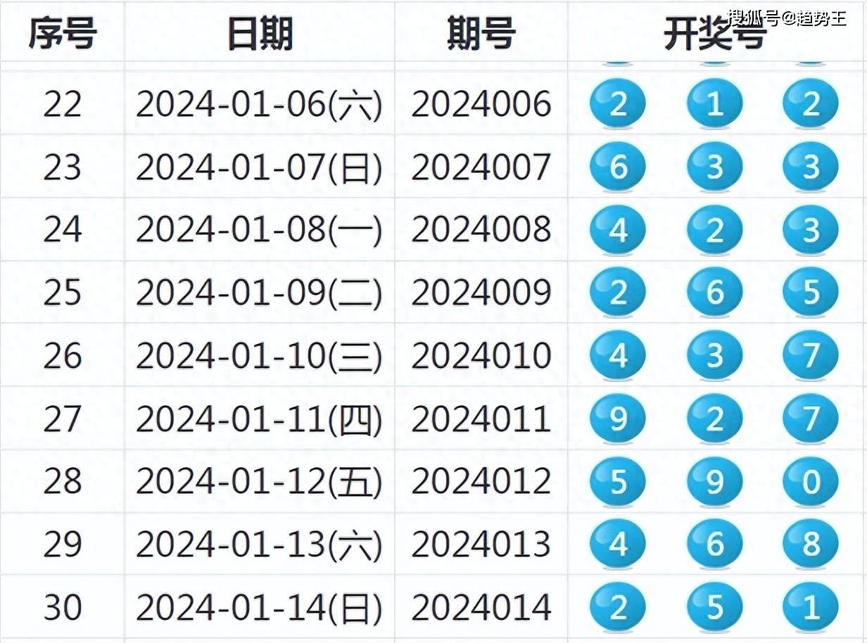 2024新奥历史开奖记录表一,效率解答解释落实_旗舰款77.832