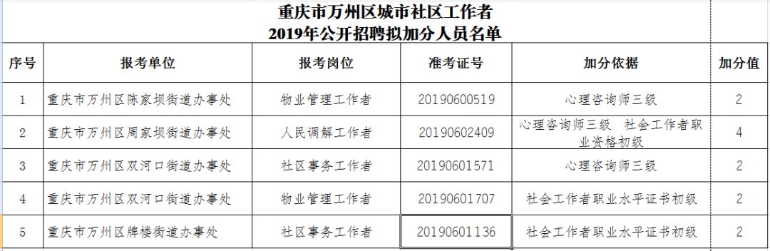 黔江区住房和城乡建设局最新招聘信息全面解析