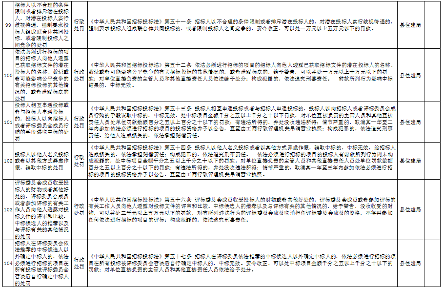 临澧县住房和城乡建设局招聘启事