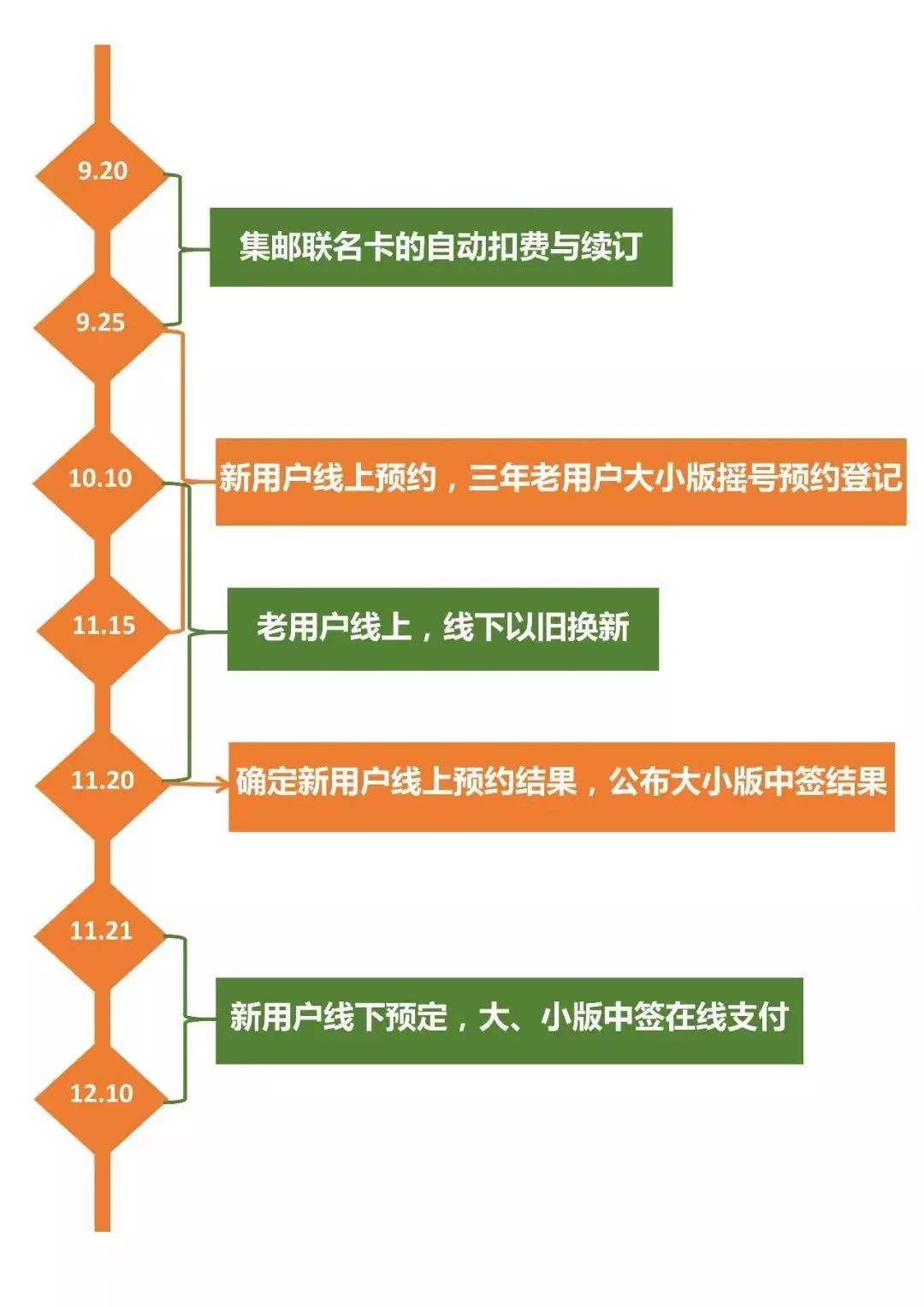 2024澳门特马今晚开什么,调整计划执行细节_6DM53.953