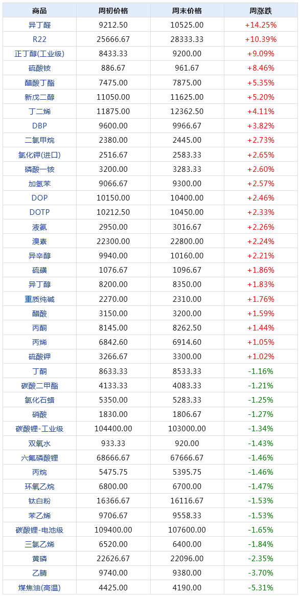 2024年新澳门天天开奖结果,全面执行数据设计_W21.974