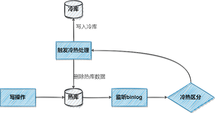 澳门三肖三淮100淮,数据实施整合方案_Elite10.98