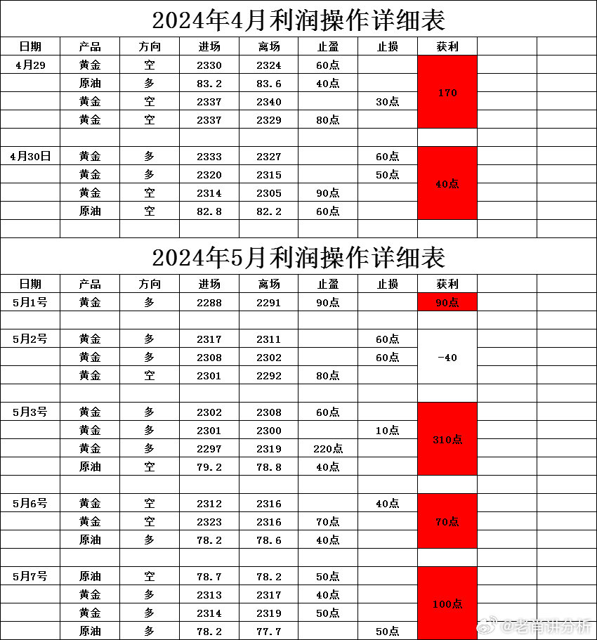 2024新澳精准资料免费提供下载,结构解答解释落实_储蓄版88.698