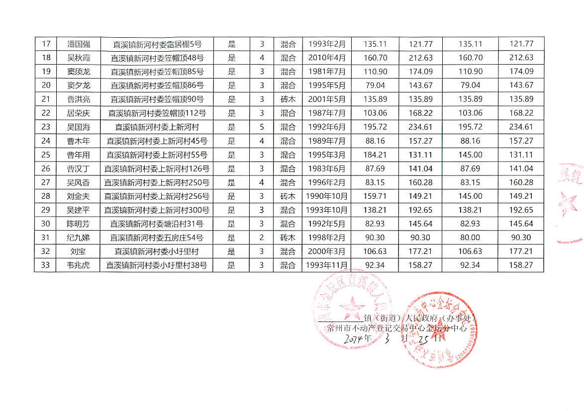 新奥2024今晚开奖结果,实地验证数据设计_动态版22.306