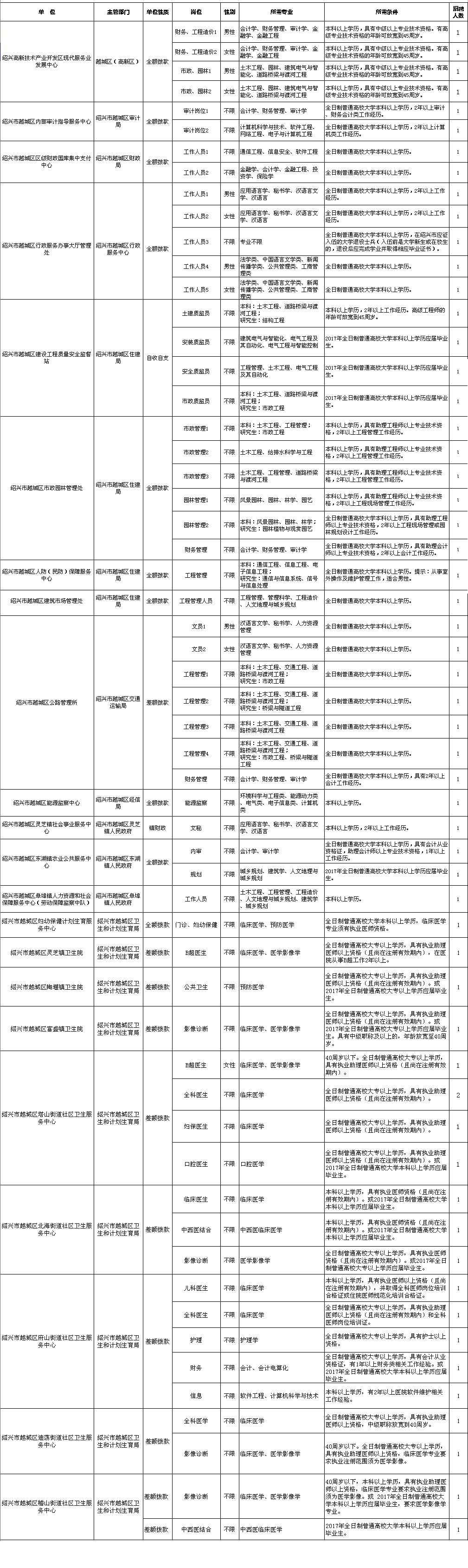 柯城区住房和城乡建设局最新招聘启事概览