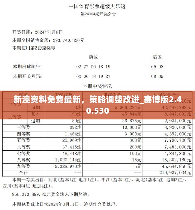 新澳2024大全正版免费,数据决策分析驱动_8K23.374