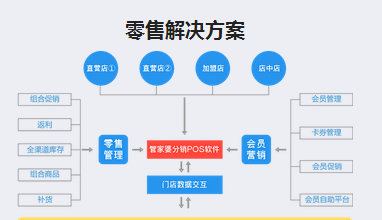 管家婆一码一肖必开,连贯评估执行_交互版72.129