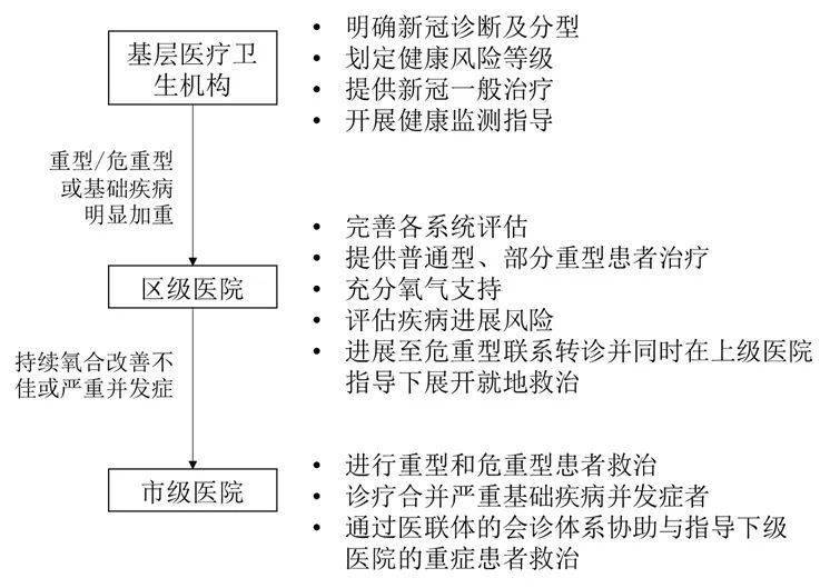 重症感染最新诊断标准及其应用解析