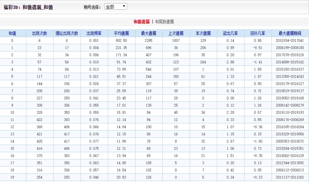 刘伯温四肖八码凤凰网艺术,收益分析说明_iShop40.796