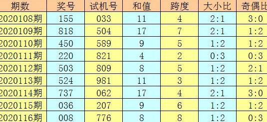 黄大仙资料一码100准,连贯性方法评估_标准版12.175