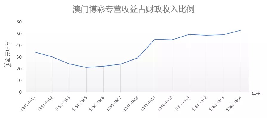 新澳门生肖走势图分析,实地数据解释定义_P版67.791