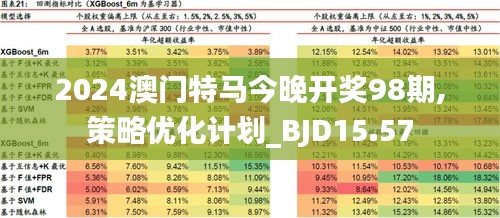 2024年今晚澳门开特马,实地评估数据策略_FHD23.512