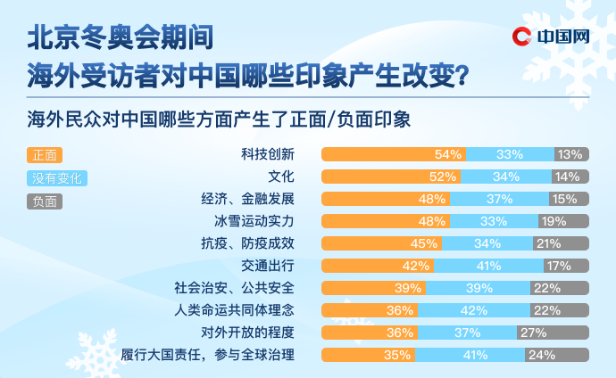 新奥天天彩免费提供,专业调查解析说明_精英版90.252