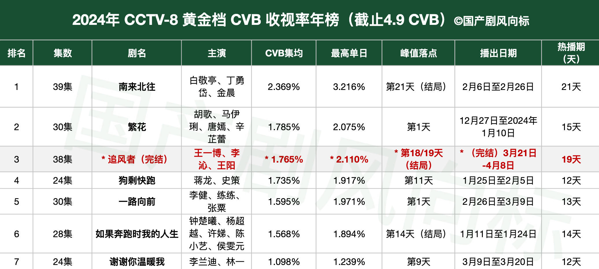 2024澳门六开彩开奖结果,全面计划执行_特供版25.140