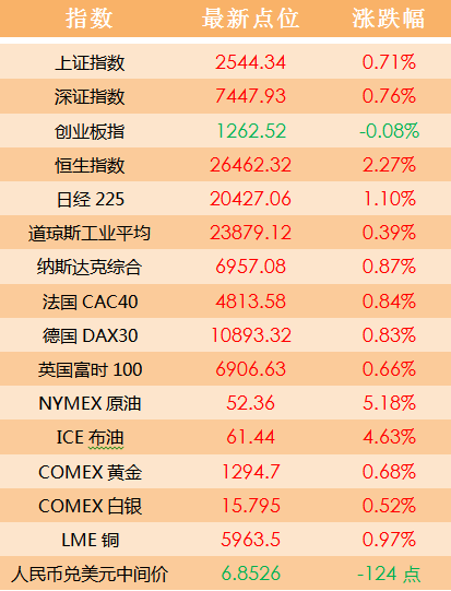 正版澳门天天开好彩大全57期,精细评估解析_限量版52.840