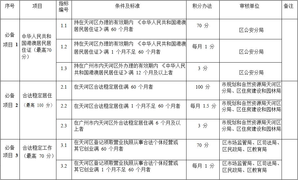 澳门三肖三码三期凤凰网诸葛亮,权威诠释推进方式_进阶版6.662