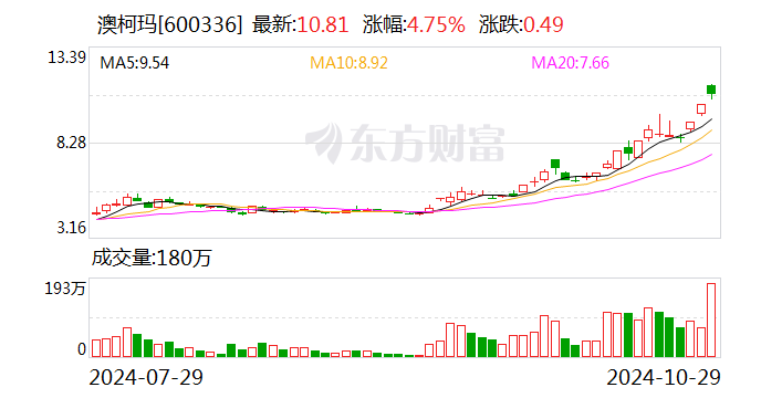 2024澳门六开彩开奖结果,迅速设计解答方案_Advanced43.282