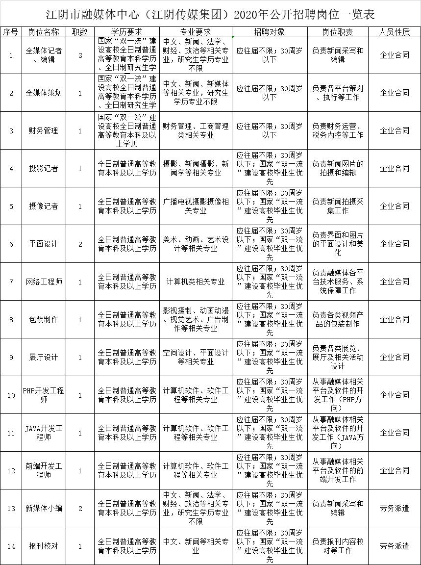 江阴工厂最新招聘信息，机遇与挑战并存