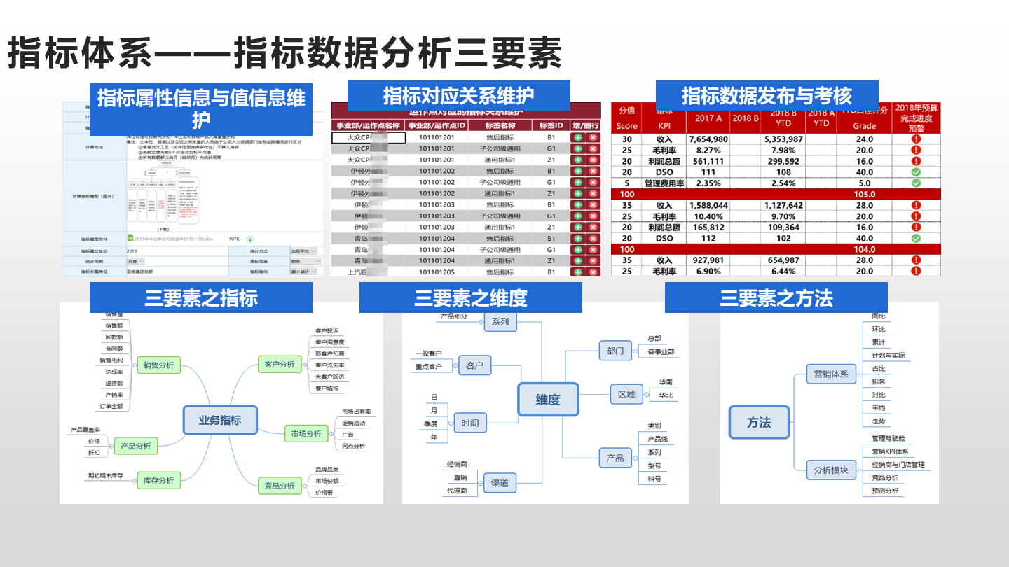 三中三资料,数据整合设计方案_U59.783