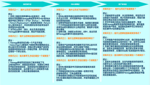 白小姐三肖三期必出一期开奖哩哩,功能性操作方案制定_Superior68.651