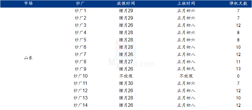 晨曦微露 第2页