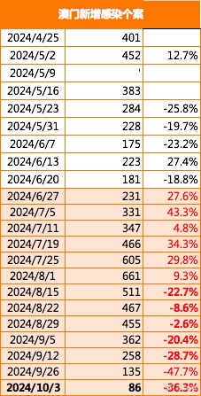 2024澳门王中王100%期期中,收益成语分析落实_Android256.183