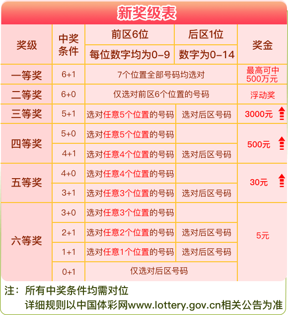 2024新澳天天彩免费资料大全查询,可靠性策略解析_纪念版73.833