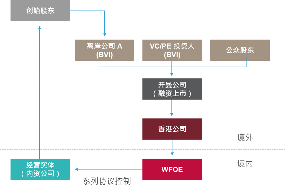 梦的彼岸 第2页