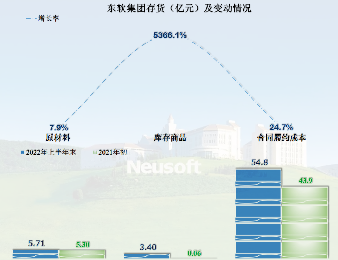 东软集团最新消息全面解读