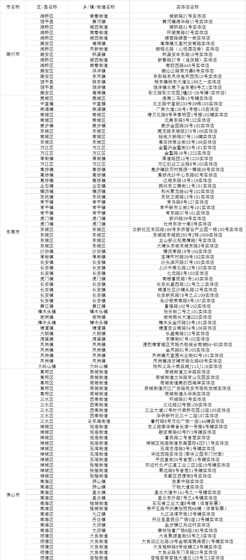 新粤门六舍彩资料正版,全面设计执行数据_3DM56.739