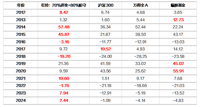 2024年正版资料全年免费,科学数据评估_战略版44.217