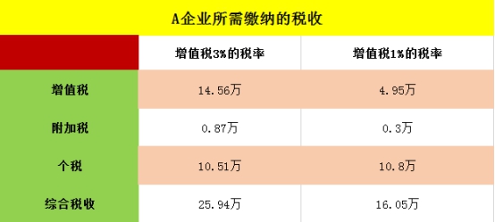 伊人恃宠而骄 第2页