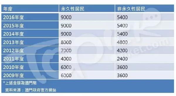 澳门三中三100%的资料三中三,快速设计问题计划_X版16.93