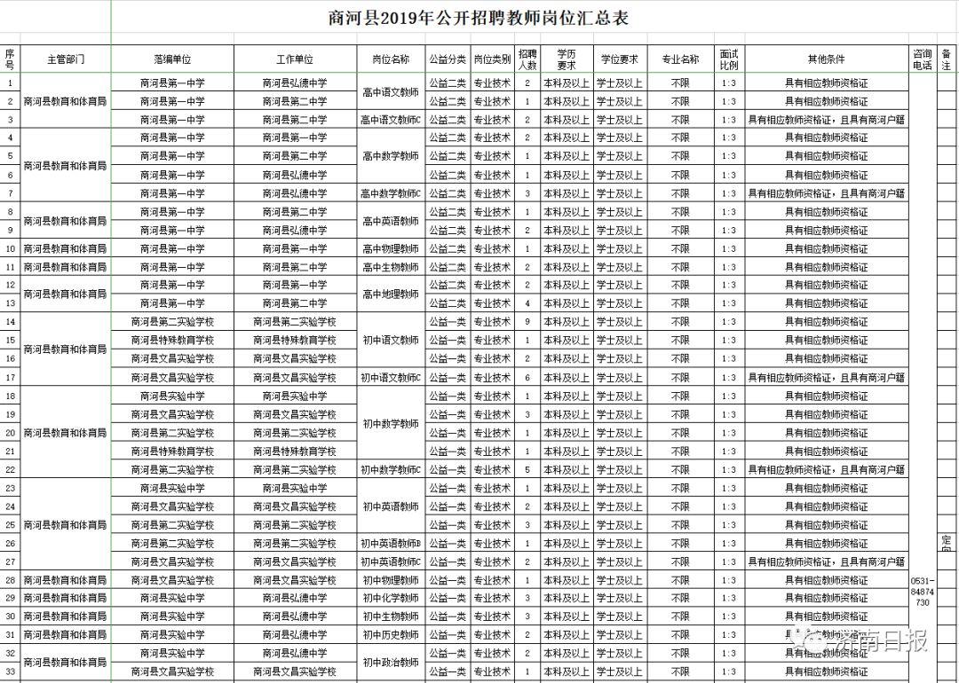 商河县自然资源和规划局招聘启事，职位概览与申请指南