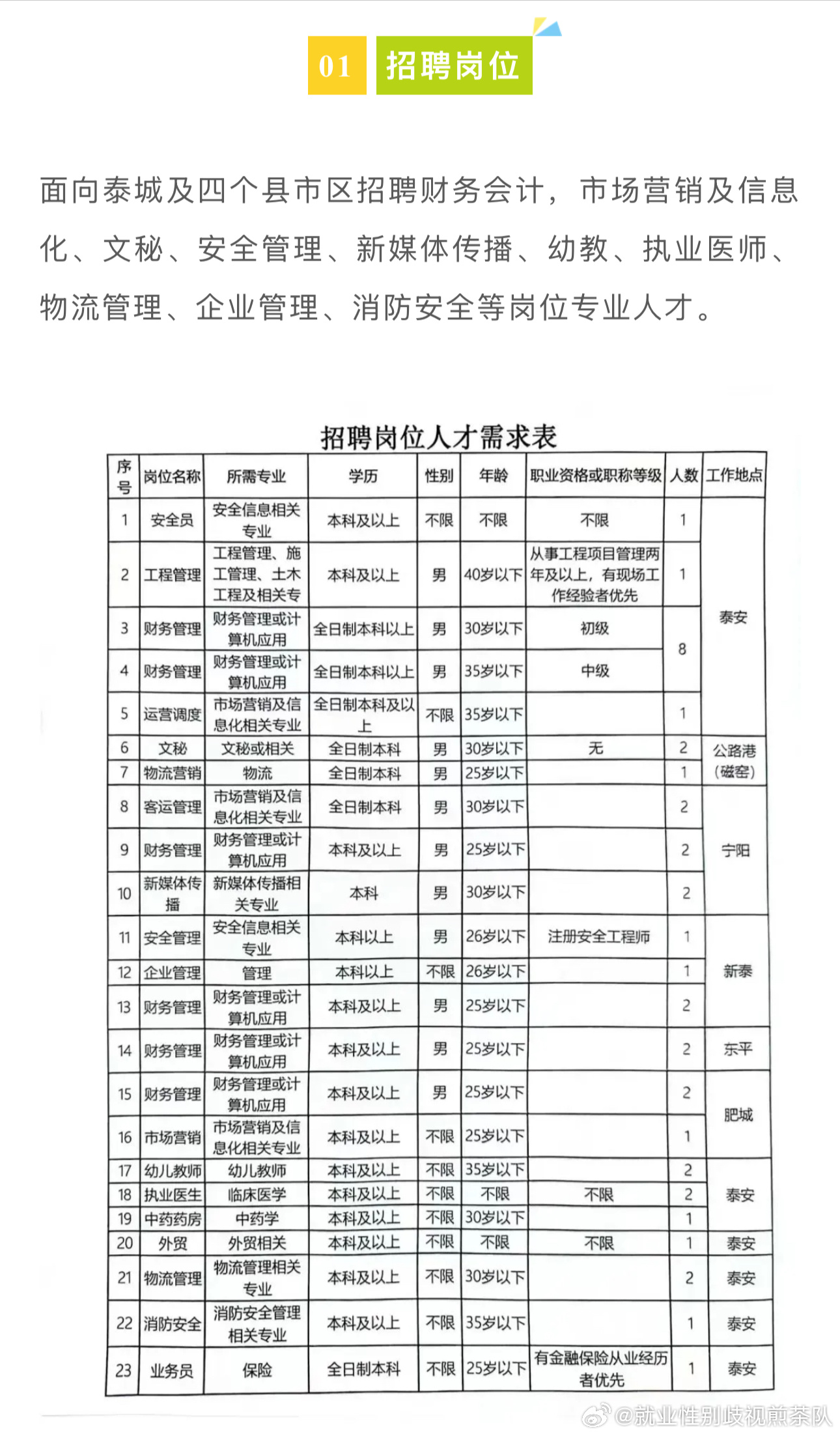 港南区交通运输局最新招聘启事