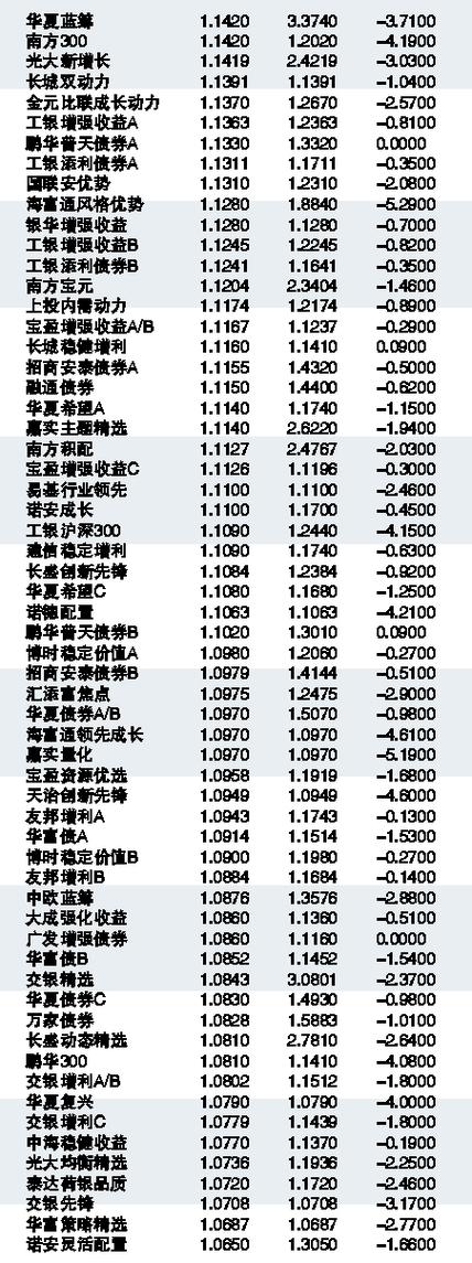 今日最新净值解读，深入了解163402基金的详细净值查询