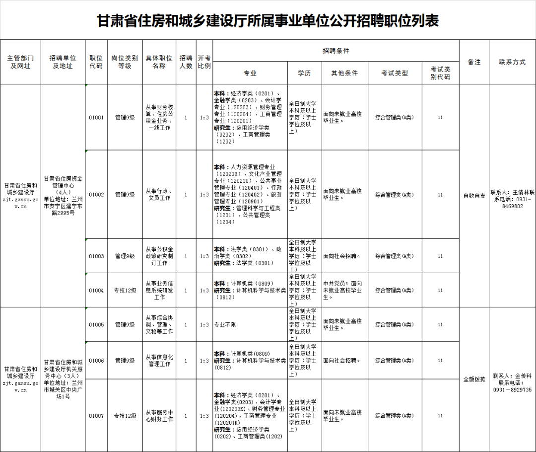 甘泉县住房和城乡建设局最新招聘信息详解