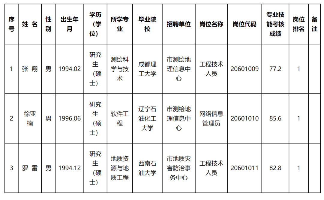 2024年12月7日 第5页