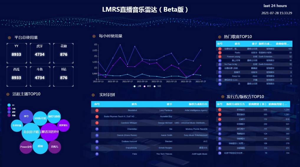 4949澳门开奖现场开奖直播,新兴技术推进策略_网红版32.141